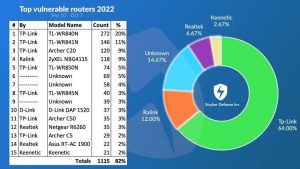 手机破解WiFi密码之Stryker 是新一代的移动渗透测试应用程序以及使用教程-X黑手网