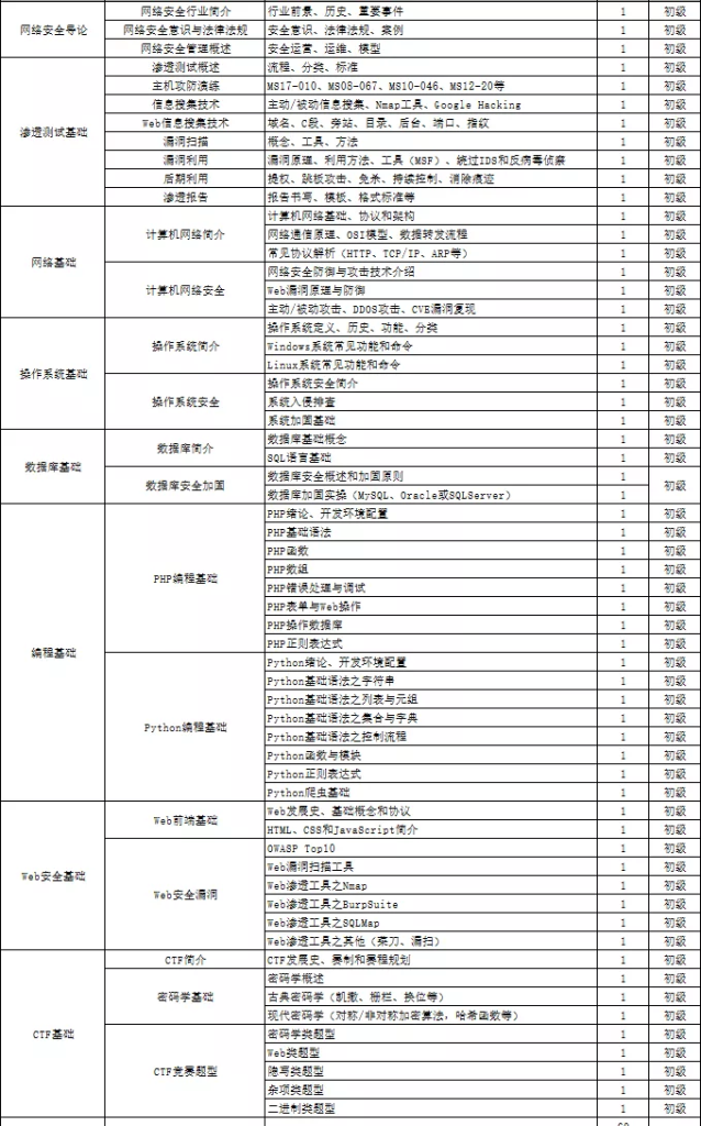 如何自学黑客&网络安全黑客零基础入门学习路线&规划-X黑手网