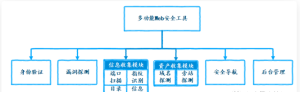 多功能Web渗透测试工具Sec-Tools-X黑手网