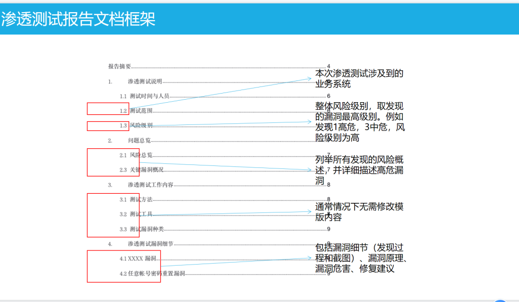 一文了解新手如何编写一份专业的渗透测试报告以及文档附录资料下载-X黑手网