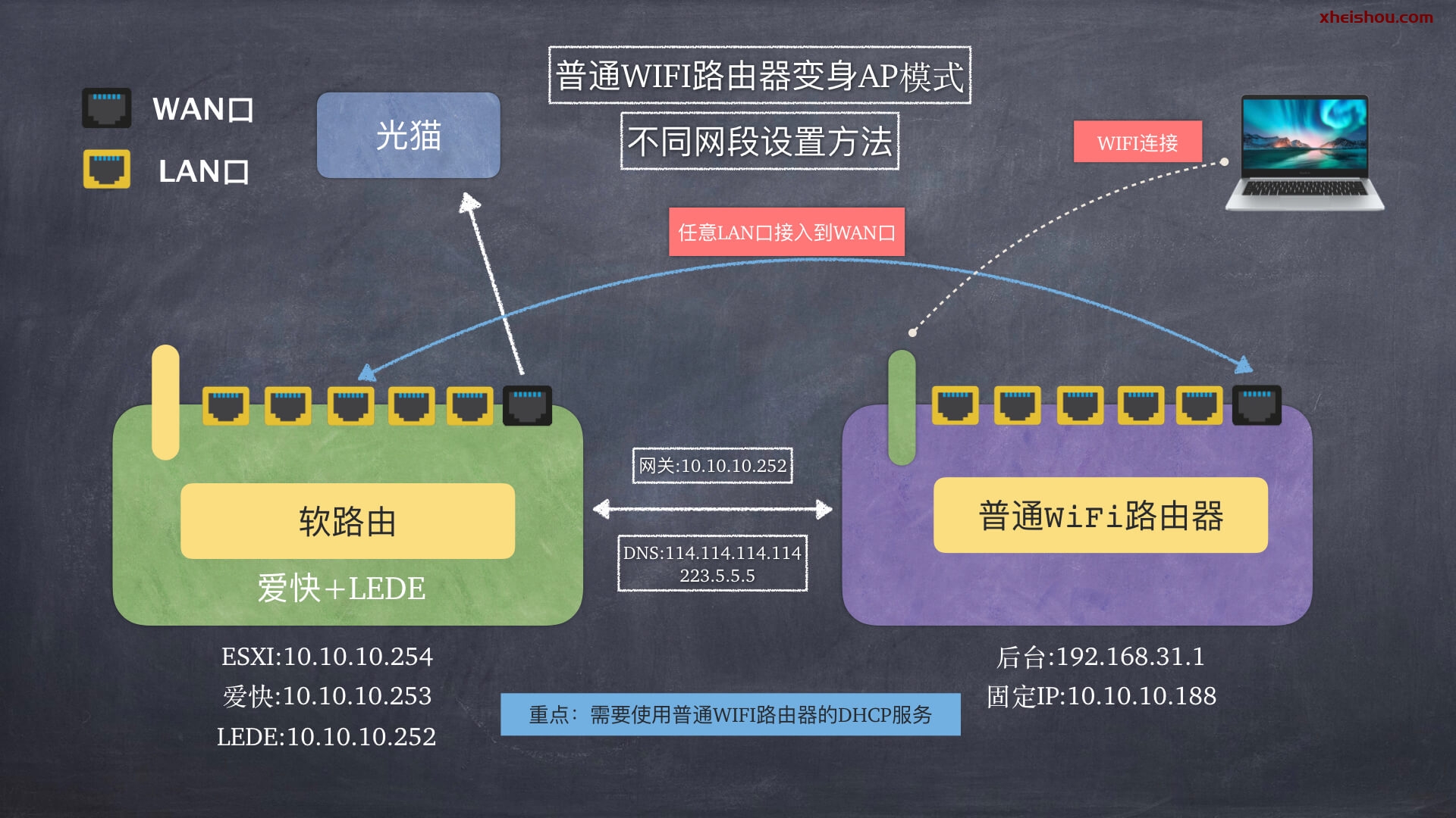 Newifi3 刷入OpenWrt 固件  之安装FROS路由系统-X黑手网