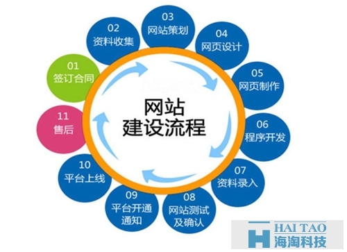 社区标签  建站教程-X黑手网