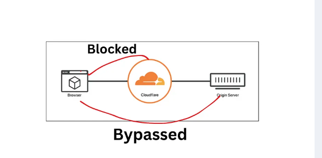 利用工具从Cloudflare中发现源IP-X黑手网