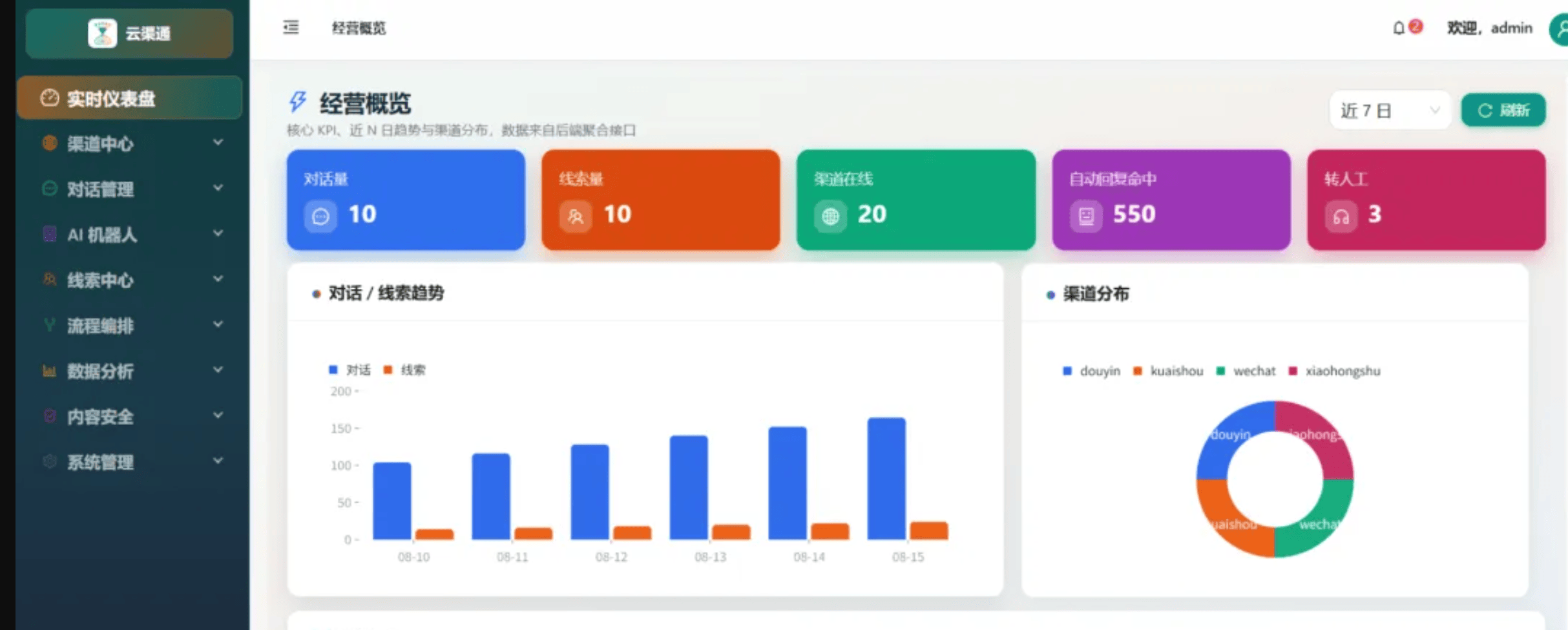 AI获客平台开源，抖音、快手、视频号、小红书一站式解决方案-X黑手网